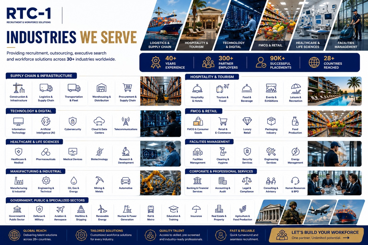 industries-we-serve-rtc